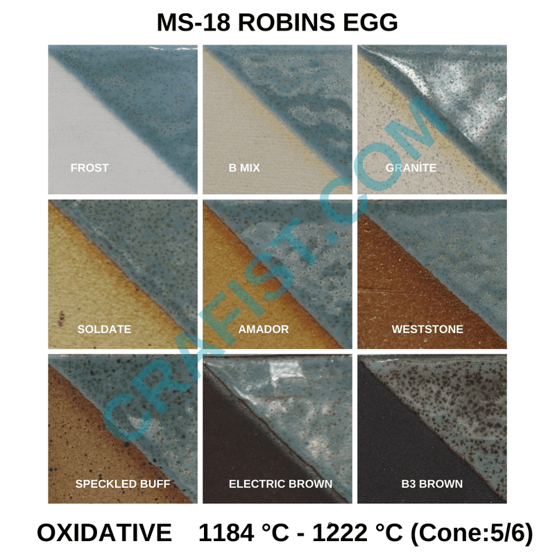 MS - 18 Robin's Egg Glaze